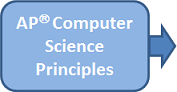 AP Computer Science Principles